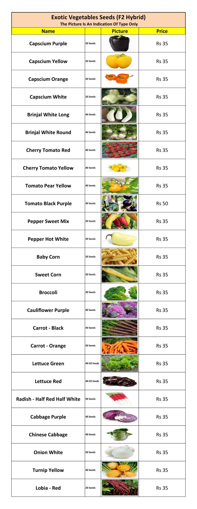 Vegetables Exotic — Kitchen Home Gardener
