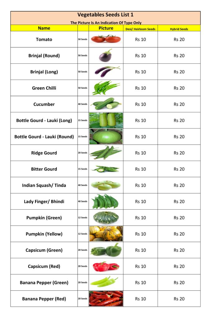 Vegetable Seeds List Kitchen Home Gardener