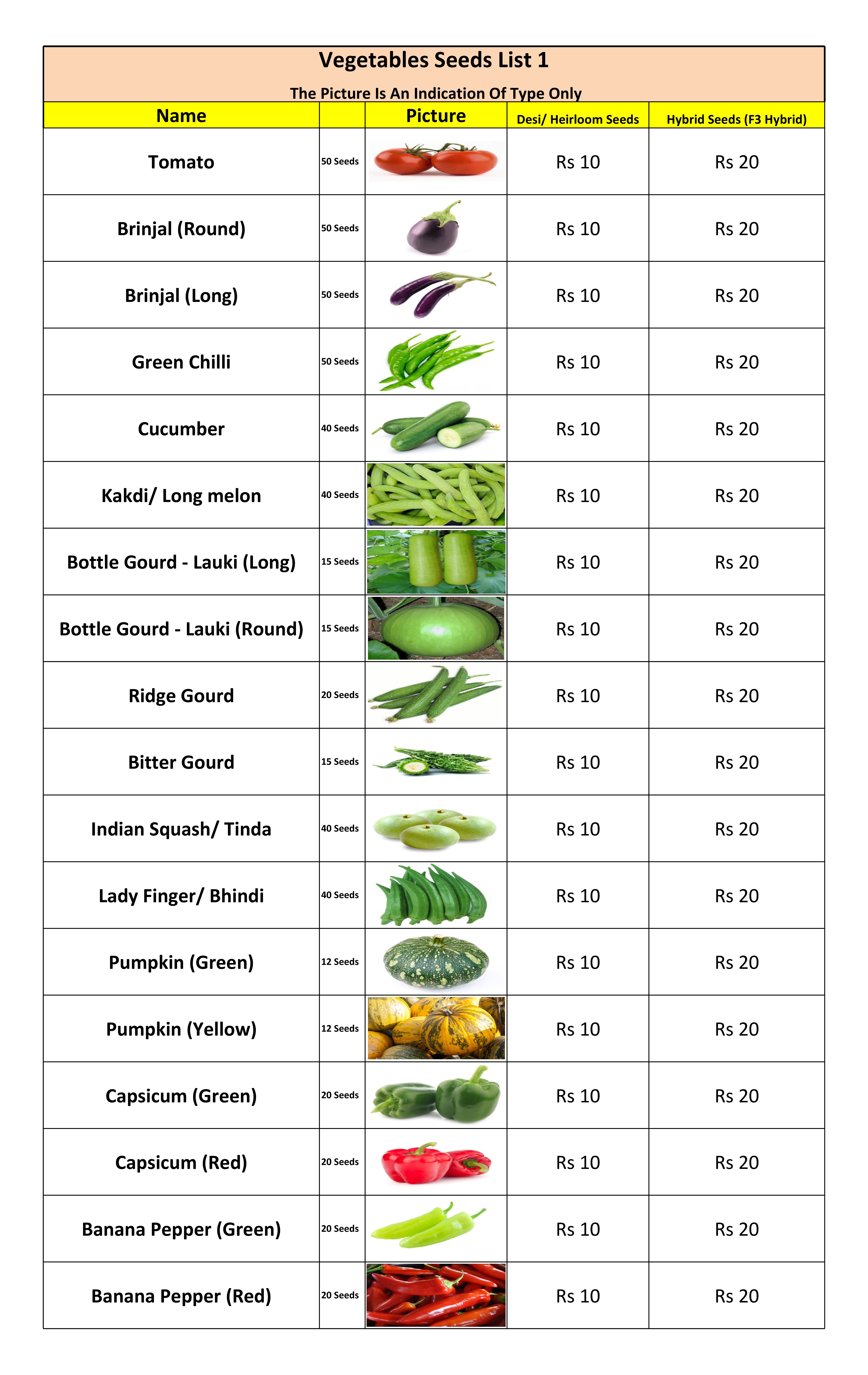 Vegetables - List 1