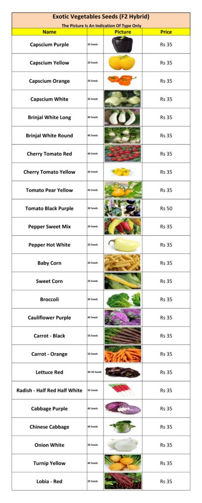 Vegetables - Exotic — Kitchen Home Gardener