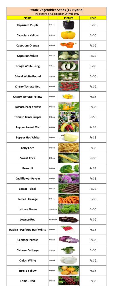 Vegetables - Exotic — Kitchen Home Gardener