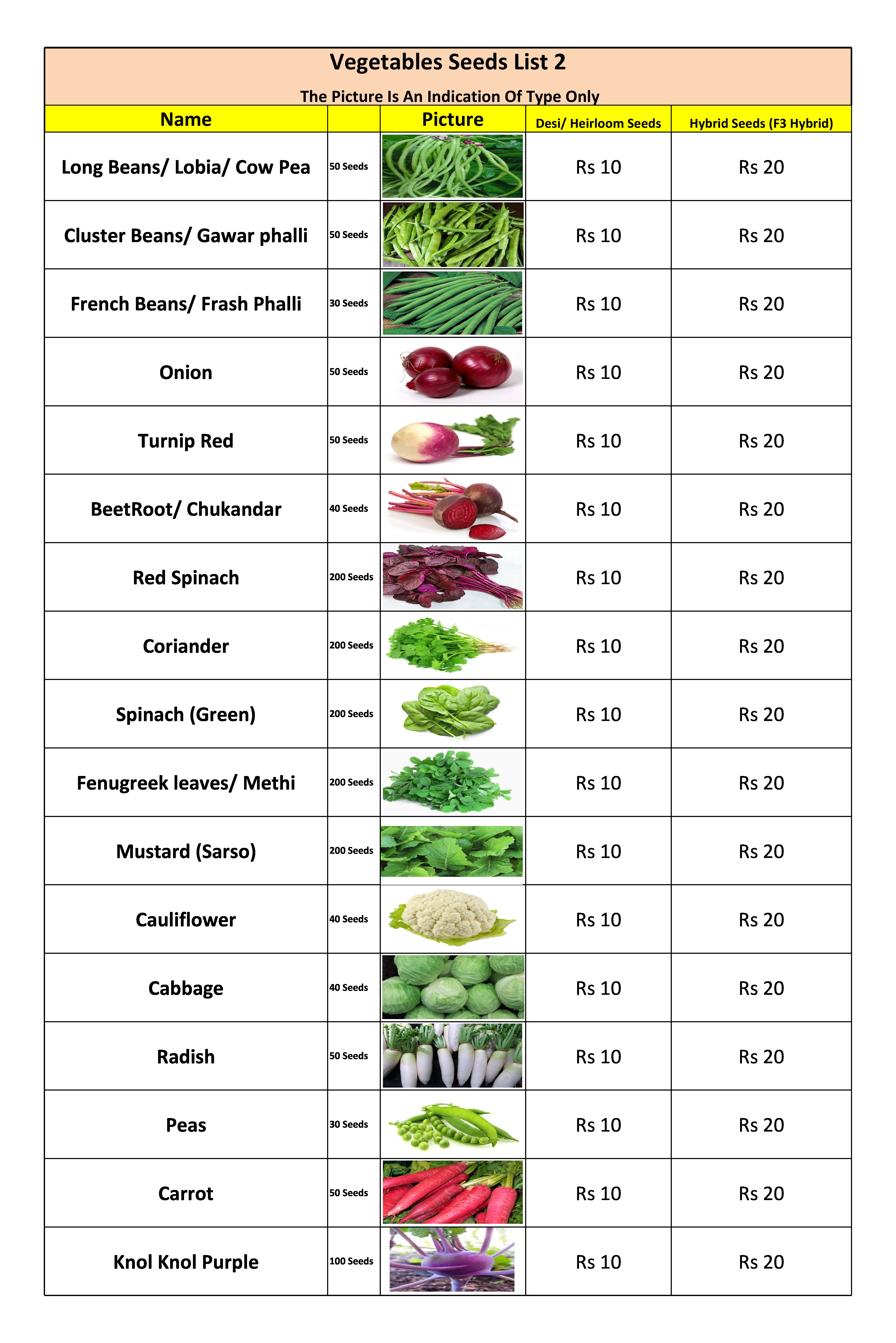 Vegetables list. Types of Vegetables. 10 Vegetables list. Seed list.