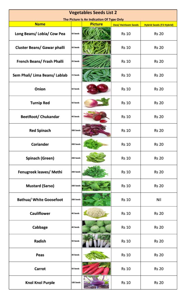 Vegetable Seeds List — Kitchen Home Gardener